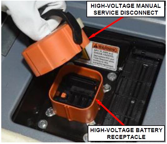 Figure 16 – High-Voltage Manual Service Disconnect and Receptacle